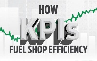 How KPIs Fuel Shop Efficiency