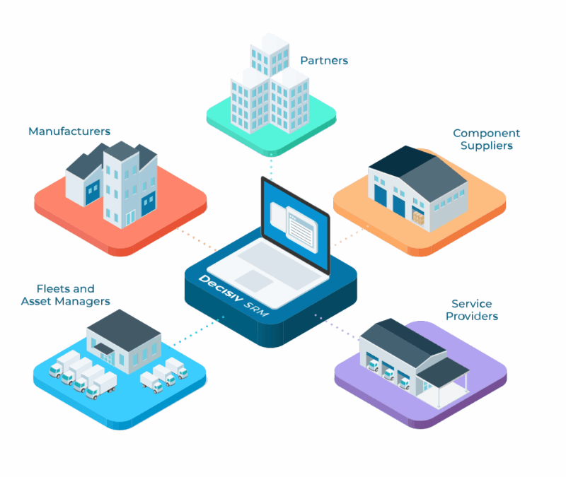 Decisiv launches new reporting systems